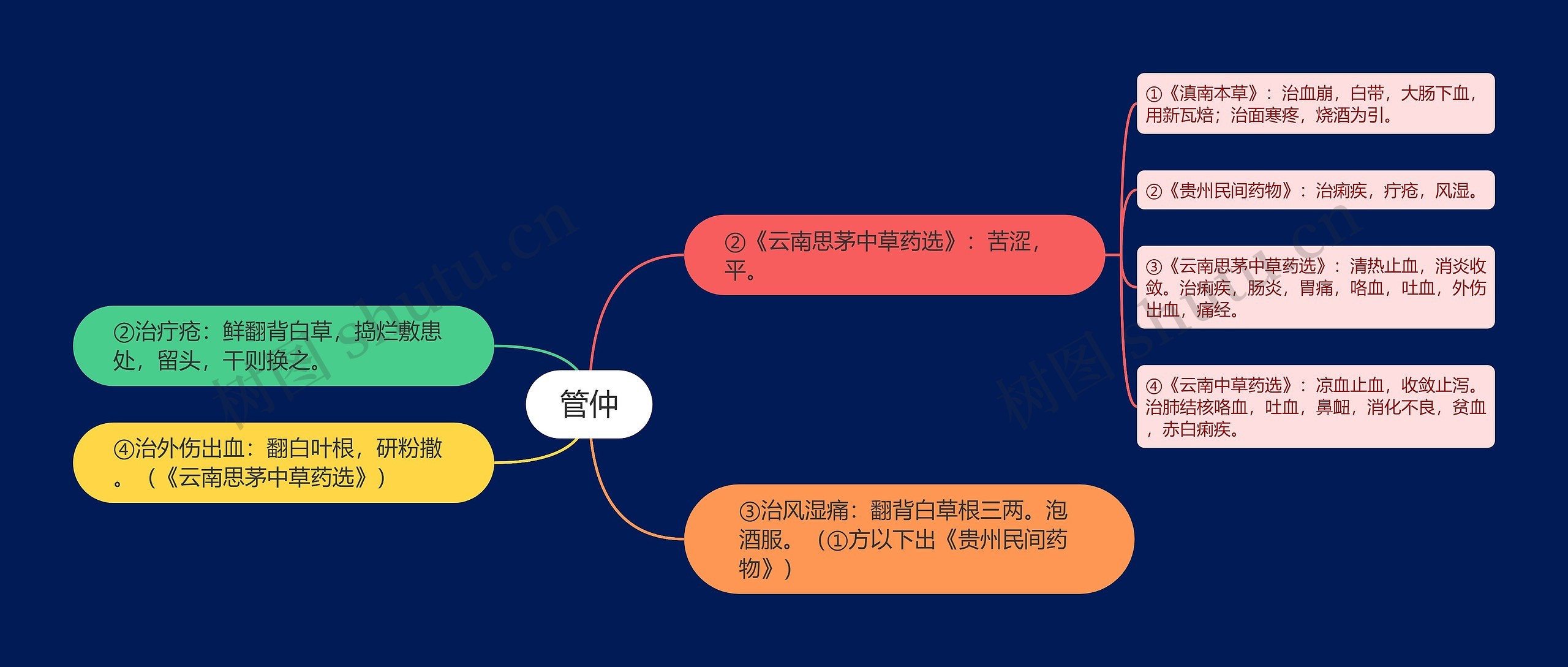 管仲思维导图