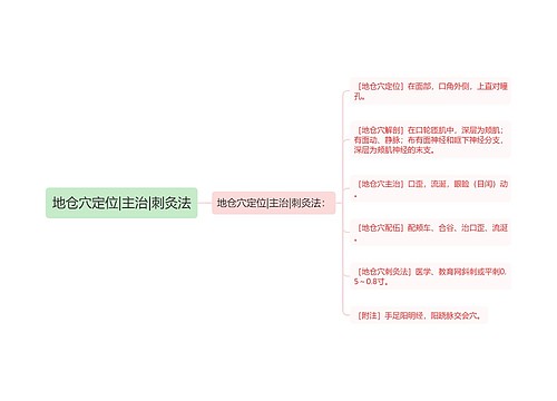 地仓穴定位|主治|刺灸法