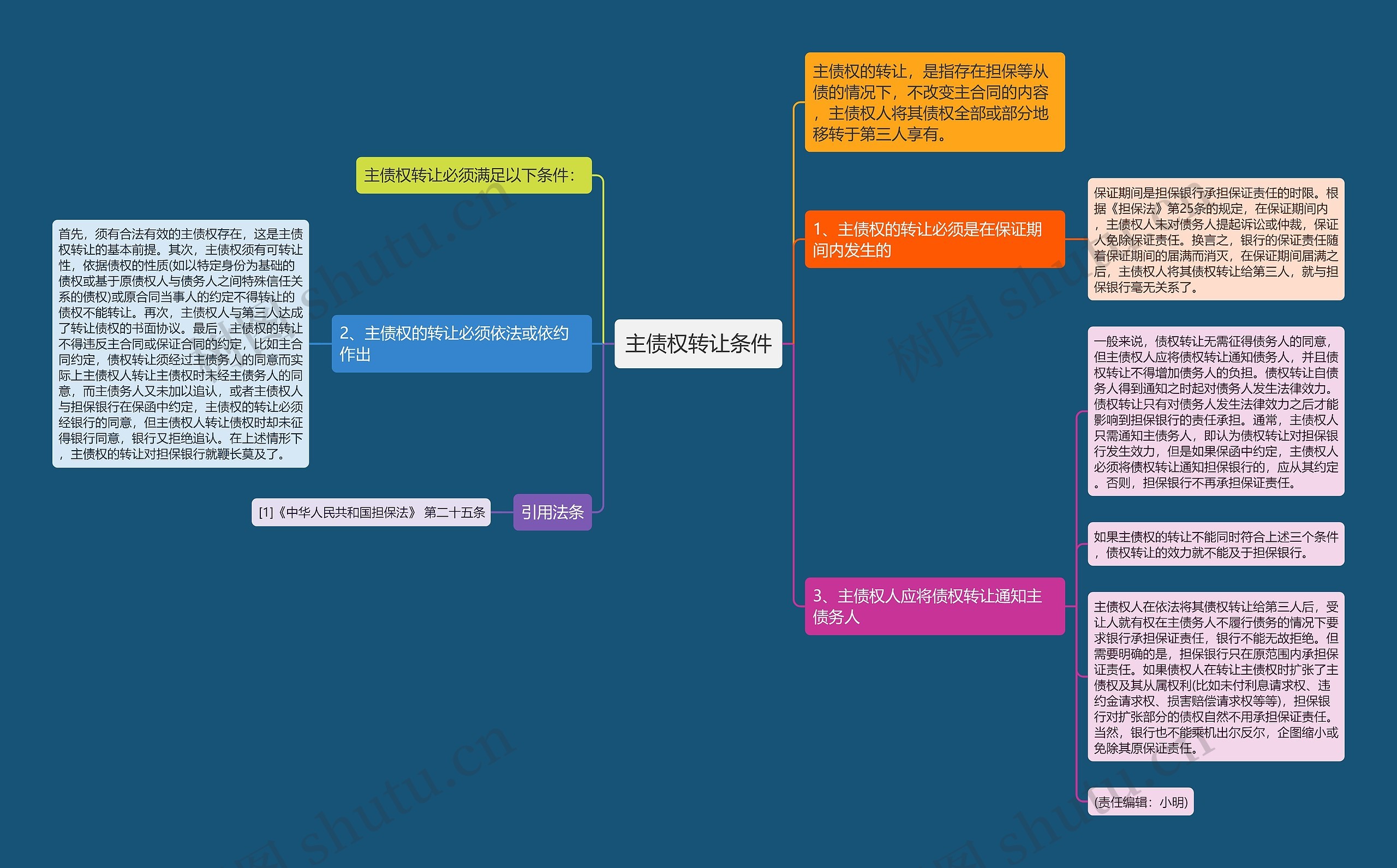 主债权转让条件思维导图