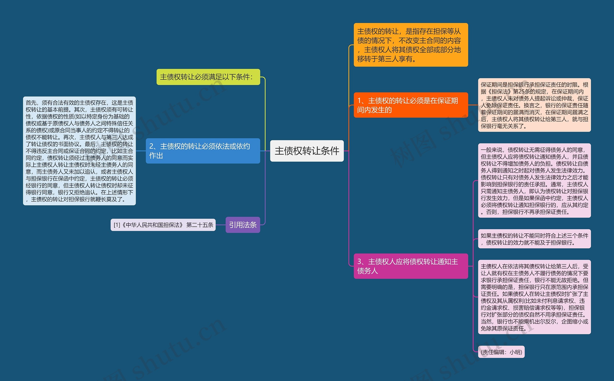 主债权转让条件 主债权转让条件
