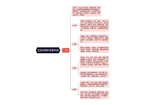 五色主病的主要内容