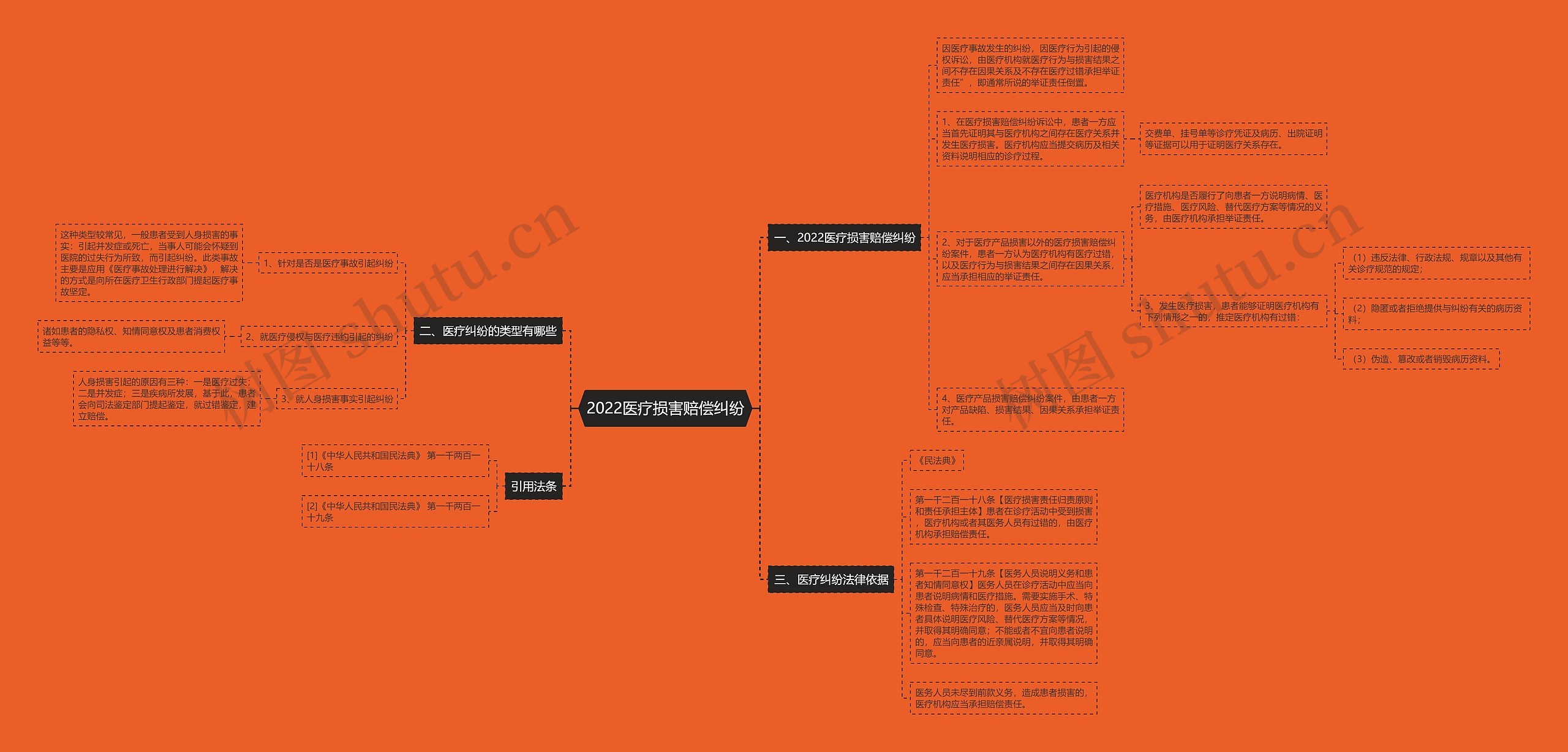 2022医疗损害赔偿纠纷 2022医疗损害赔偿纠纷