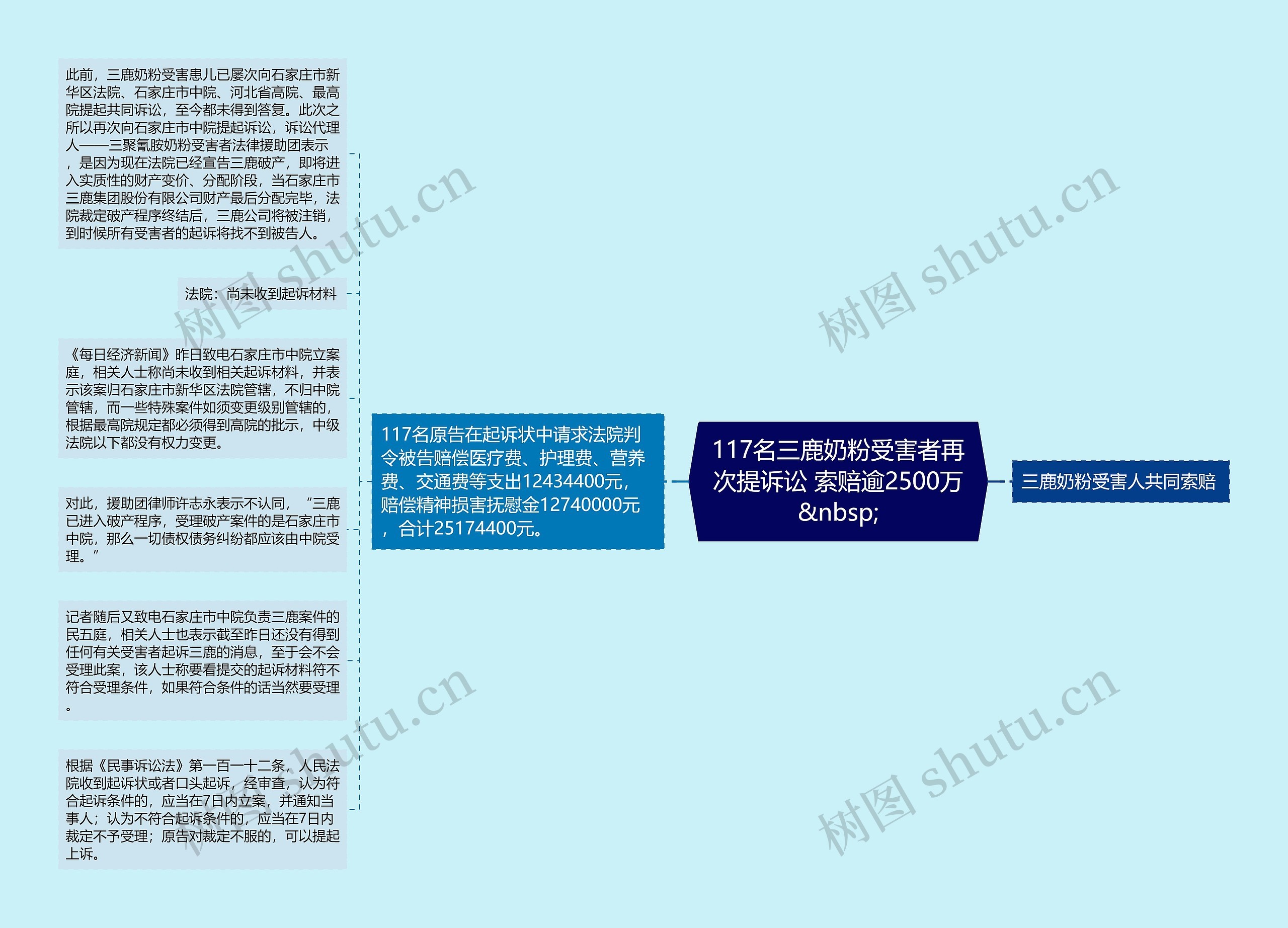 117名三鹿奶粉受害者再次提诉讼 索赔逾2500万
&nbsp;