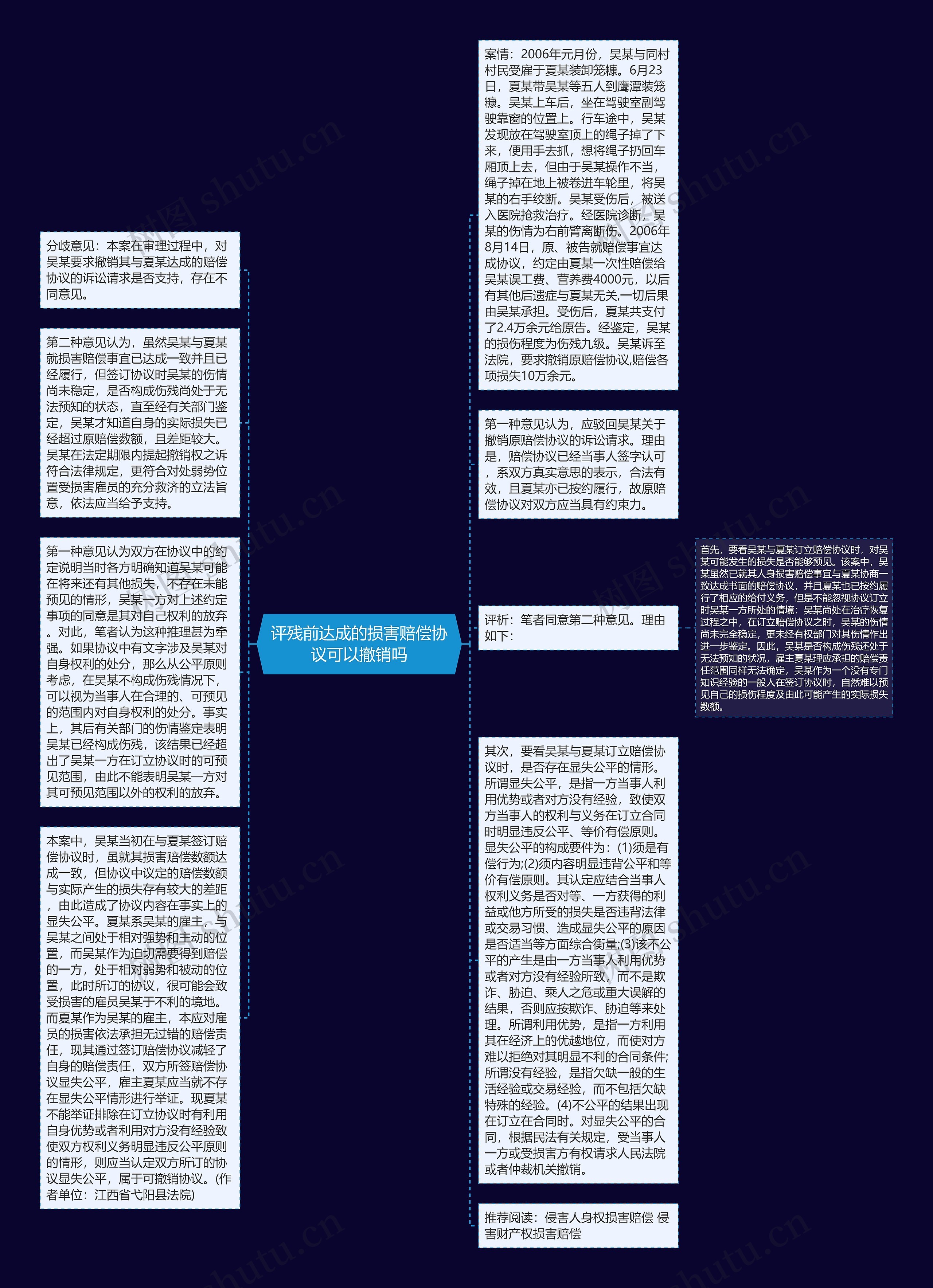 评残前达成的损害赔偿协议可以撤销吗思维导图