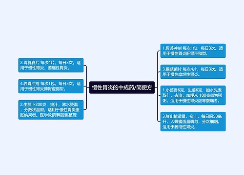 慢性胃炎的中成药/简便方