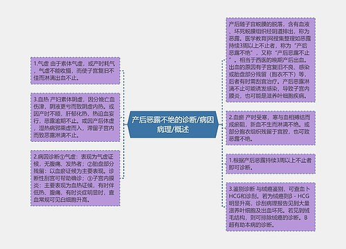 产后恶露不绝的诊断/病因病理/概述