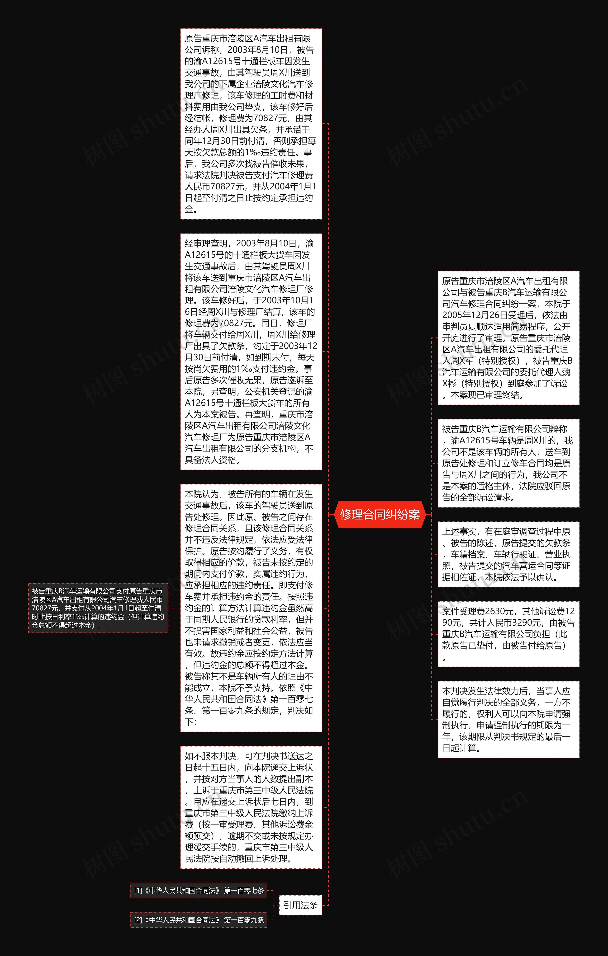 修理合同纠纷案思维导图