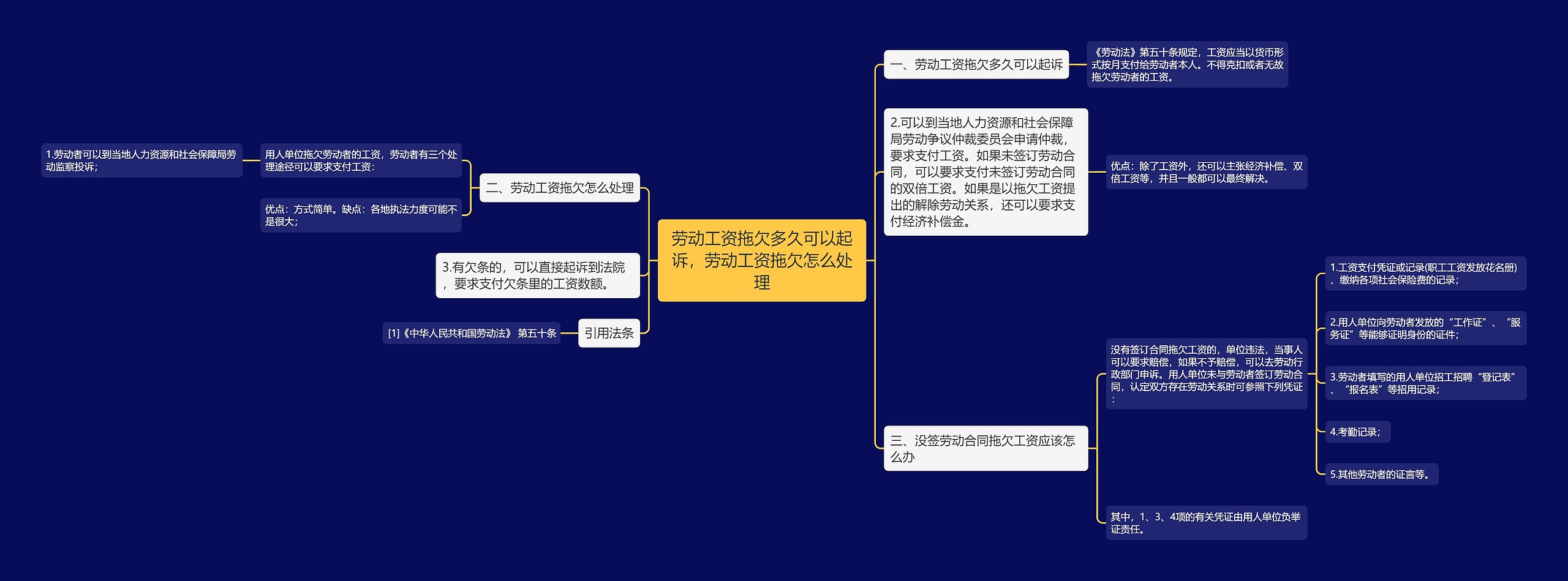 劳动工资拖欠多久可以起诉，劳动工资拖欠怎么处理