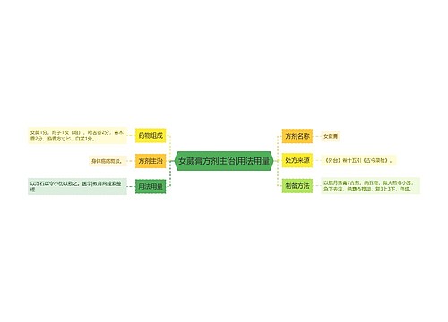 女葳膏方剂主治|用法用量