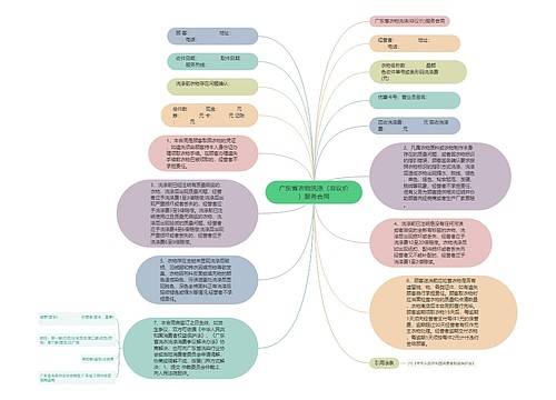 广东省衣物洗涤（非议价）服务合同