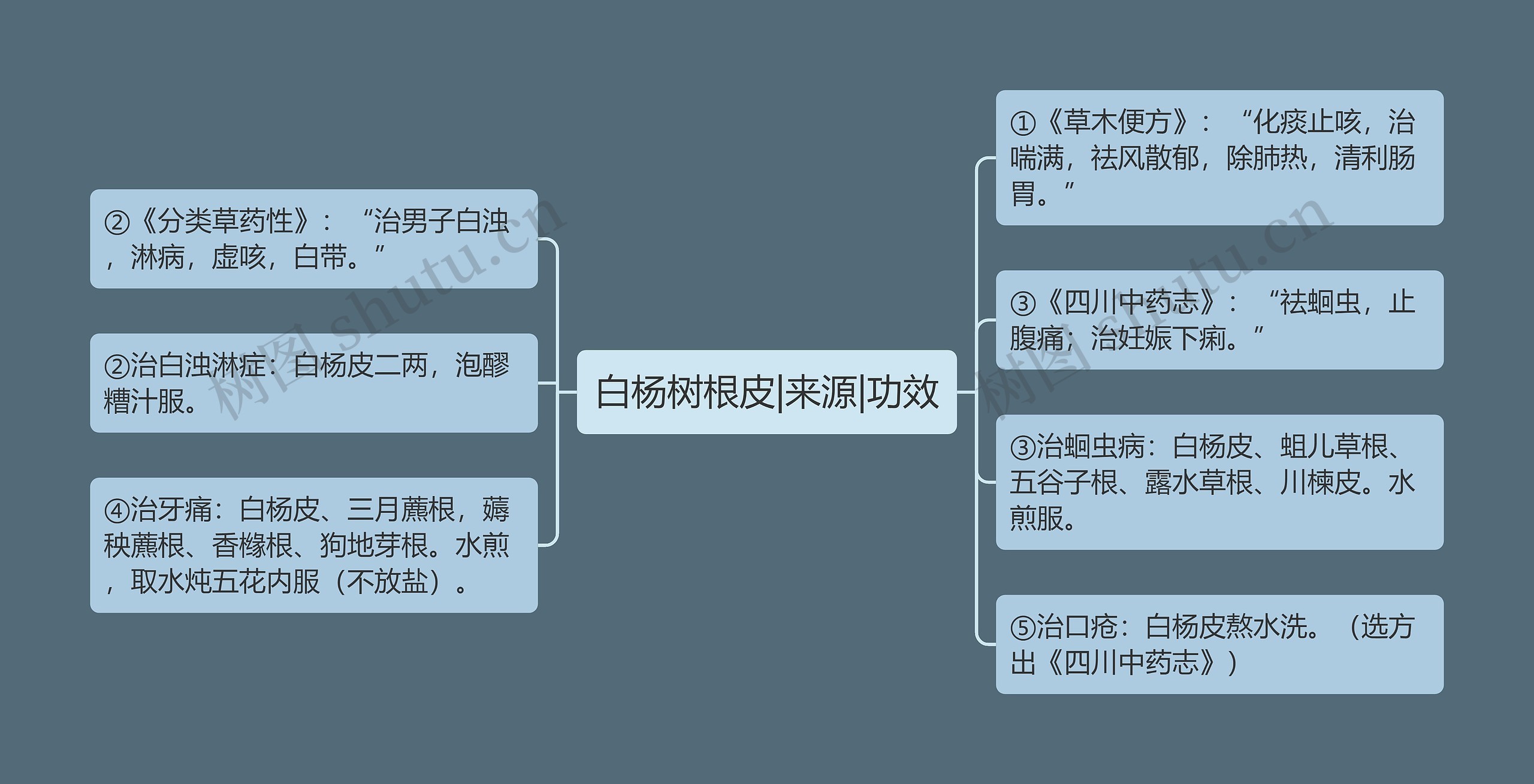 白杨树根皮|来源|功效