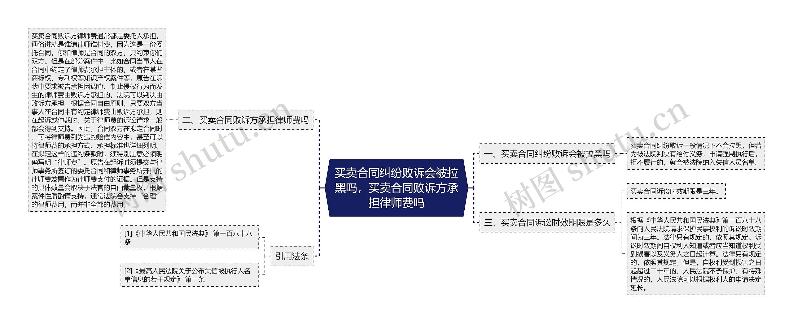 买卖合同纠纷败诉会被拉黑吗，买卖合同败诉方承担律师费吗