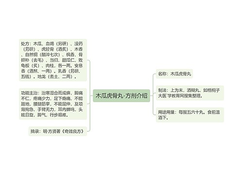 木瓜虎骨丸-方剂介绍