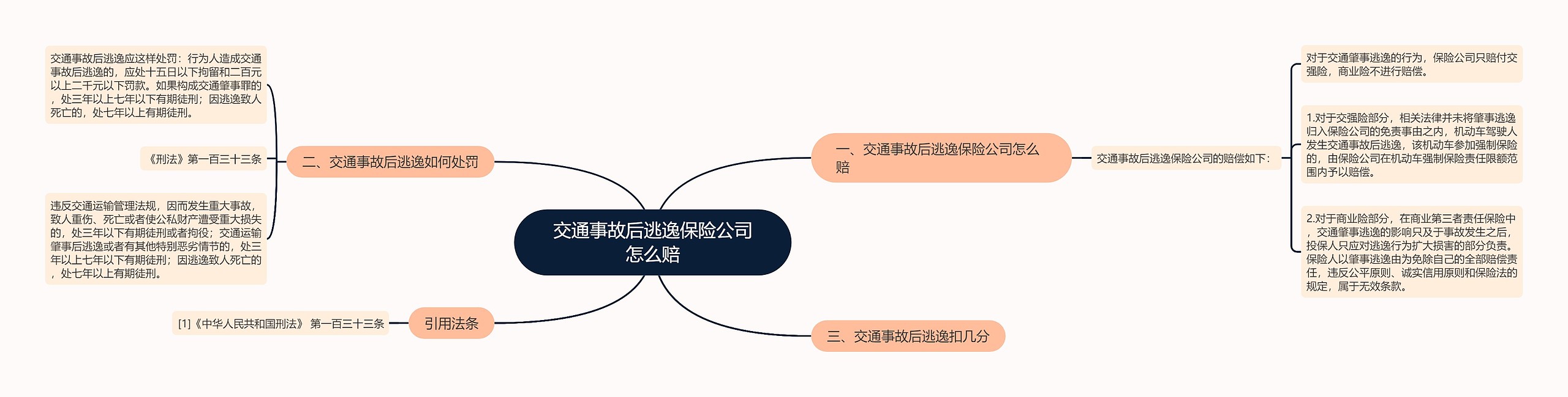 交通事故后逃逸保险公司怎么赔