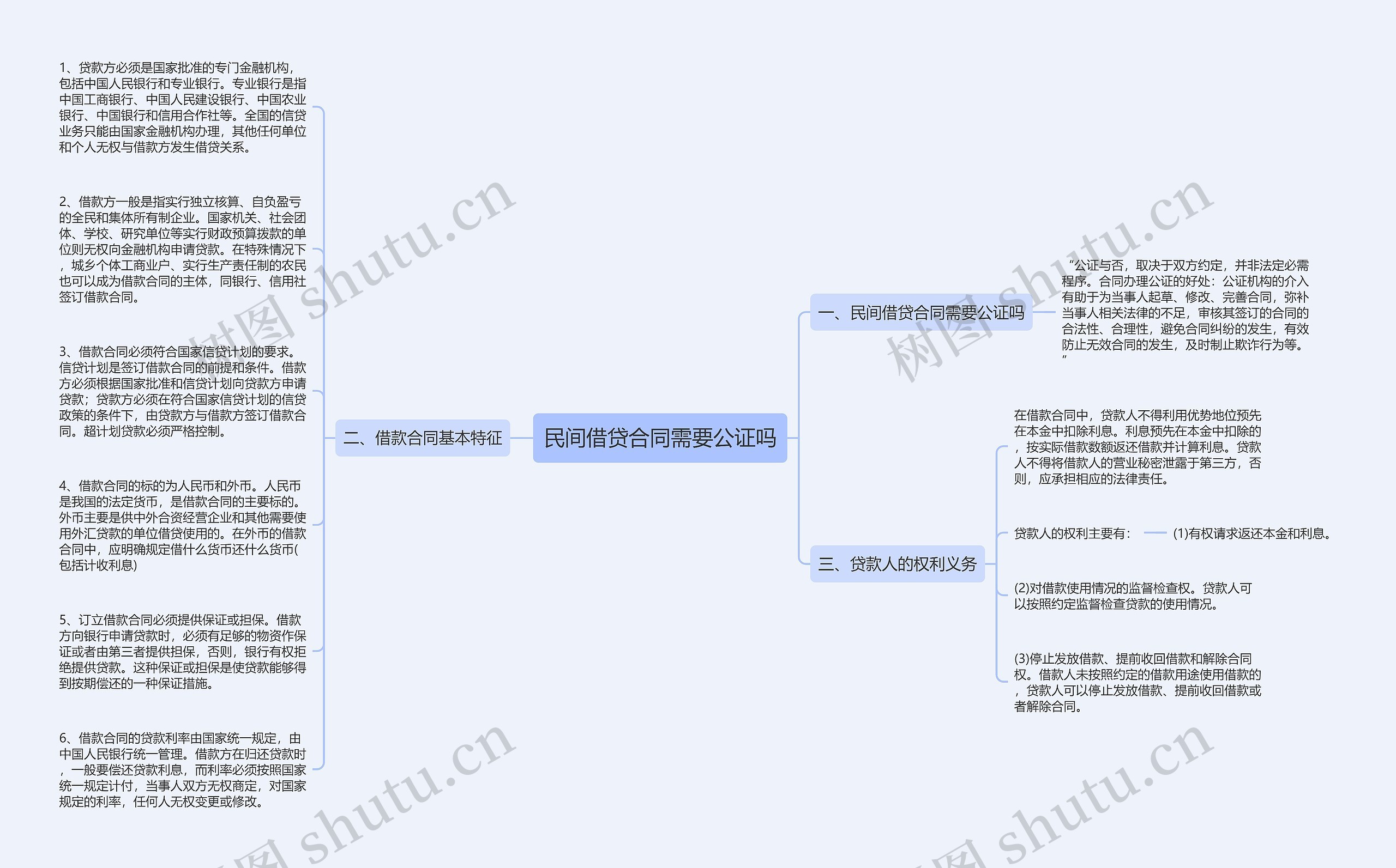 民间借贷合同需要公证吗