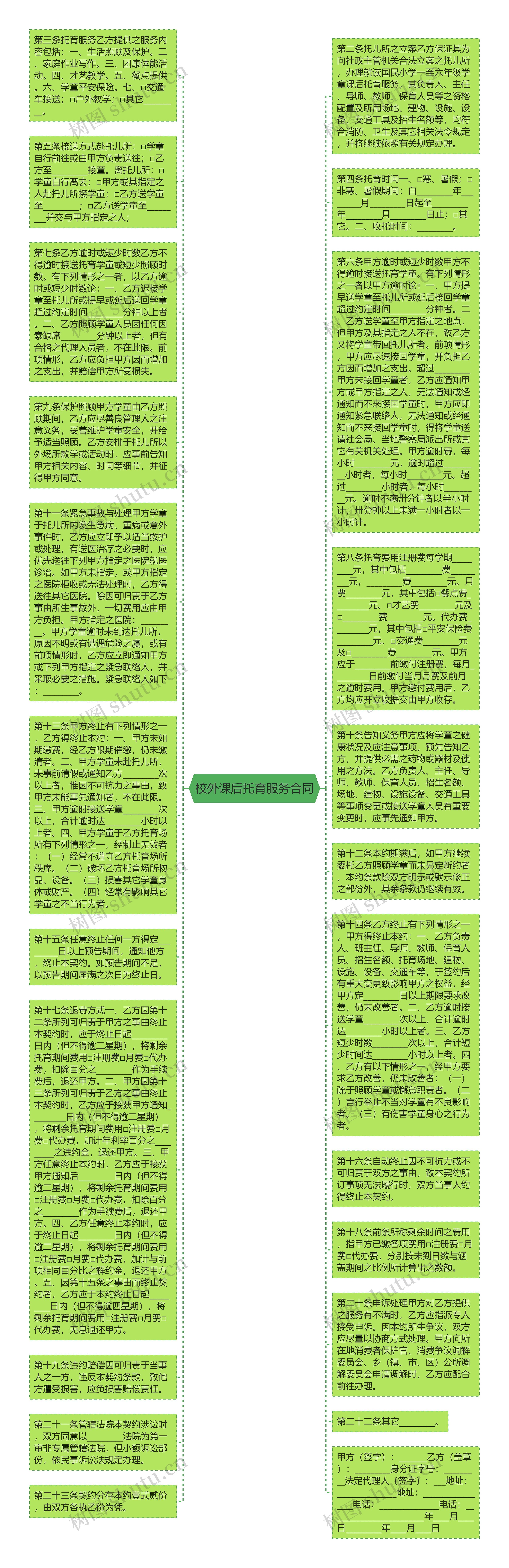 校外课后托育服务合同思维导图