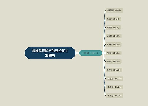 督脉常用腧穴的定位和主治要点