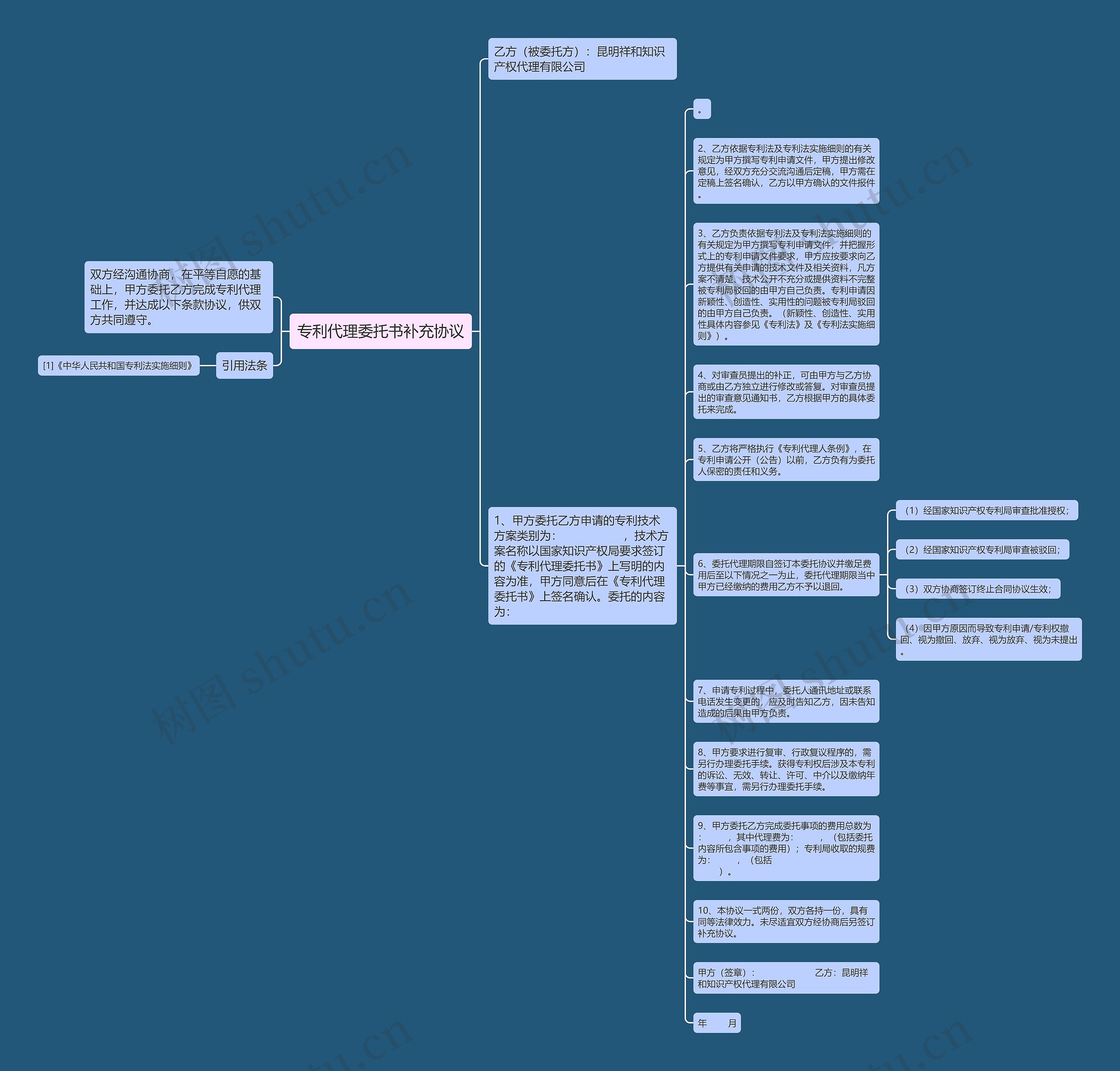 专利代理委托书补充协议思维导图