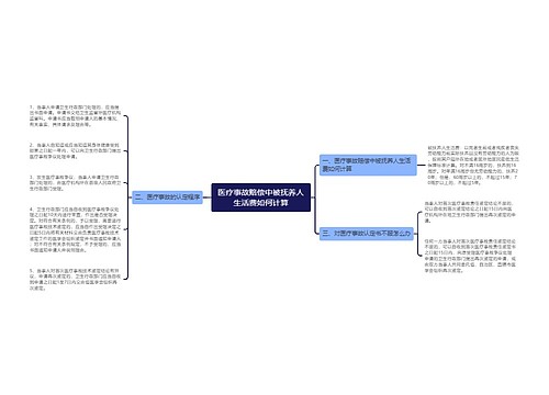 医疗事故赔偿中被抚养人生活费如何计算