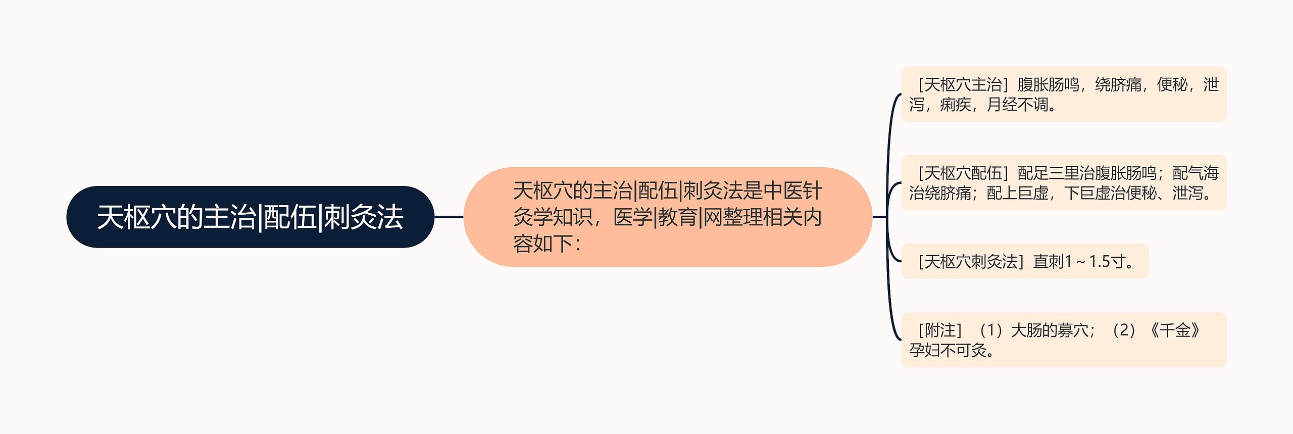 天枢穴的主治|配伍|刺灸法 天枢穴的主治|配伍|刺灸法