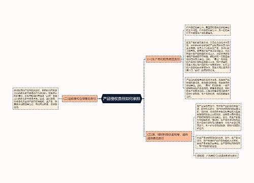 产品侵权责任如何承担