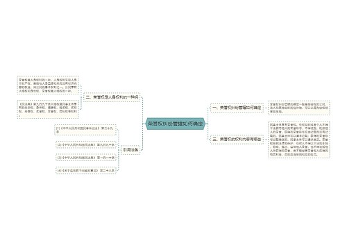 荣誉权纠纷管辖如何确定