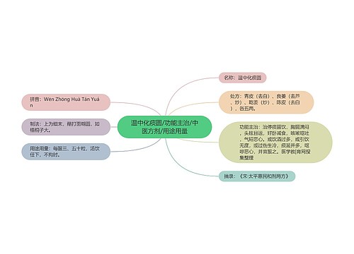 温中化痰圆/功能主治/中医方剂/用途用量