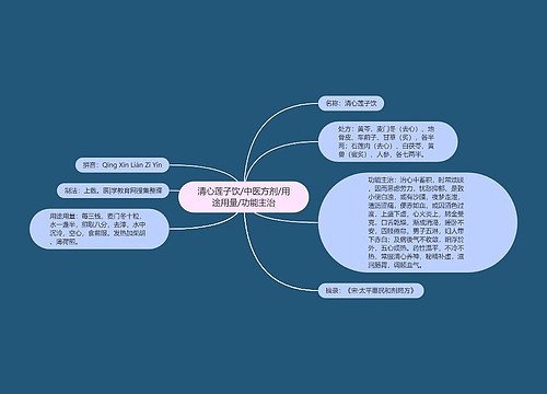 清心莲子饮/中医方剂/用途用量/功能主治