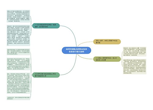 如何对保险合同特定免责条款进行提示说明