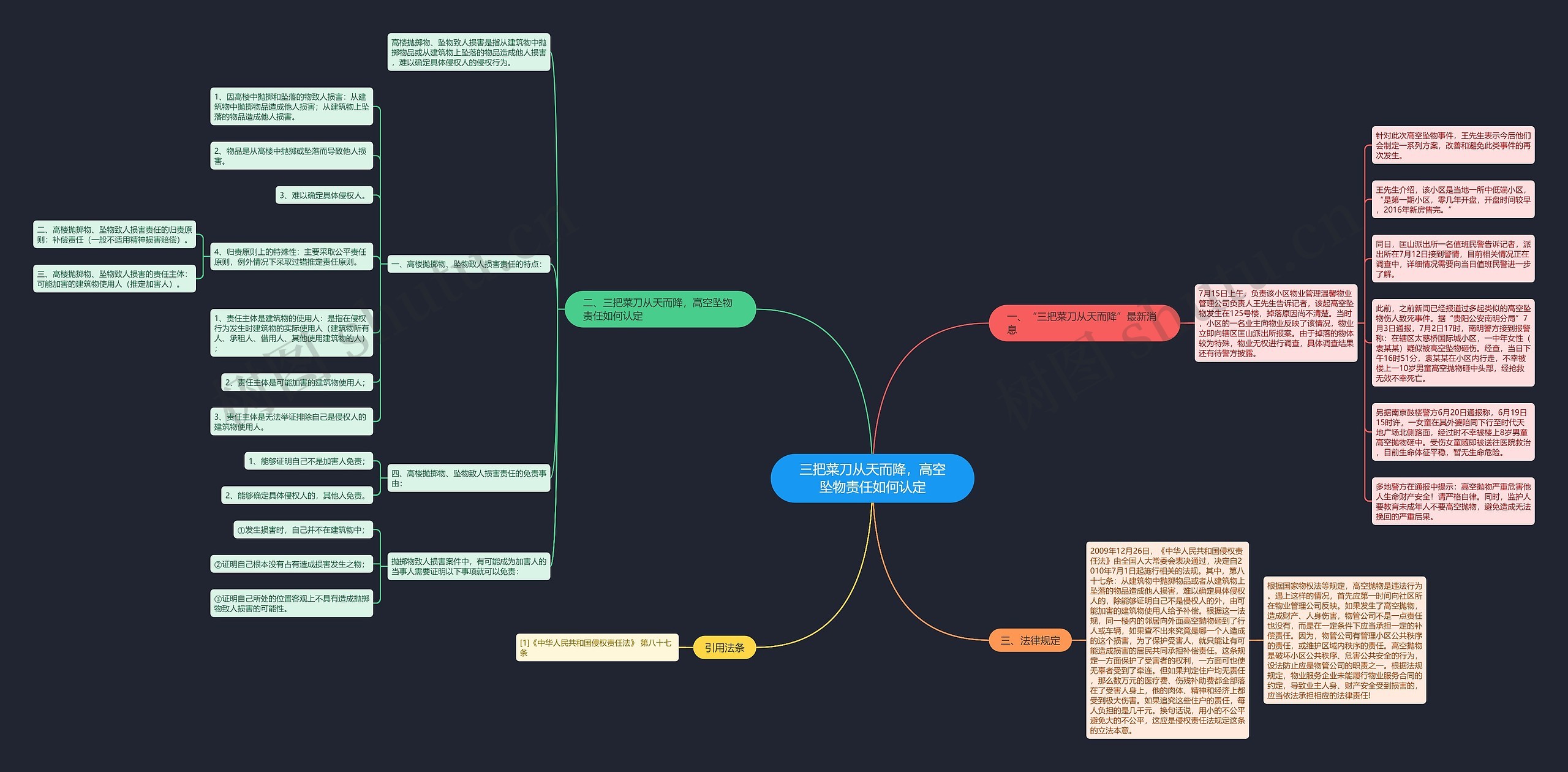 三把菜刀从天而降，高空坠物责任如何认定思维导图