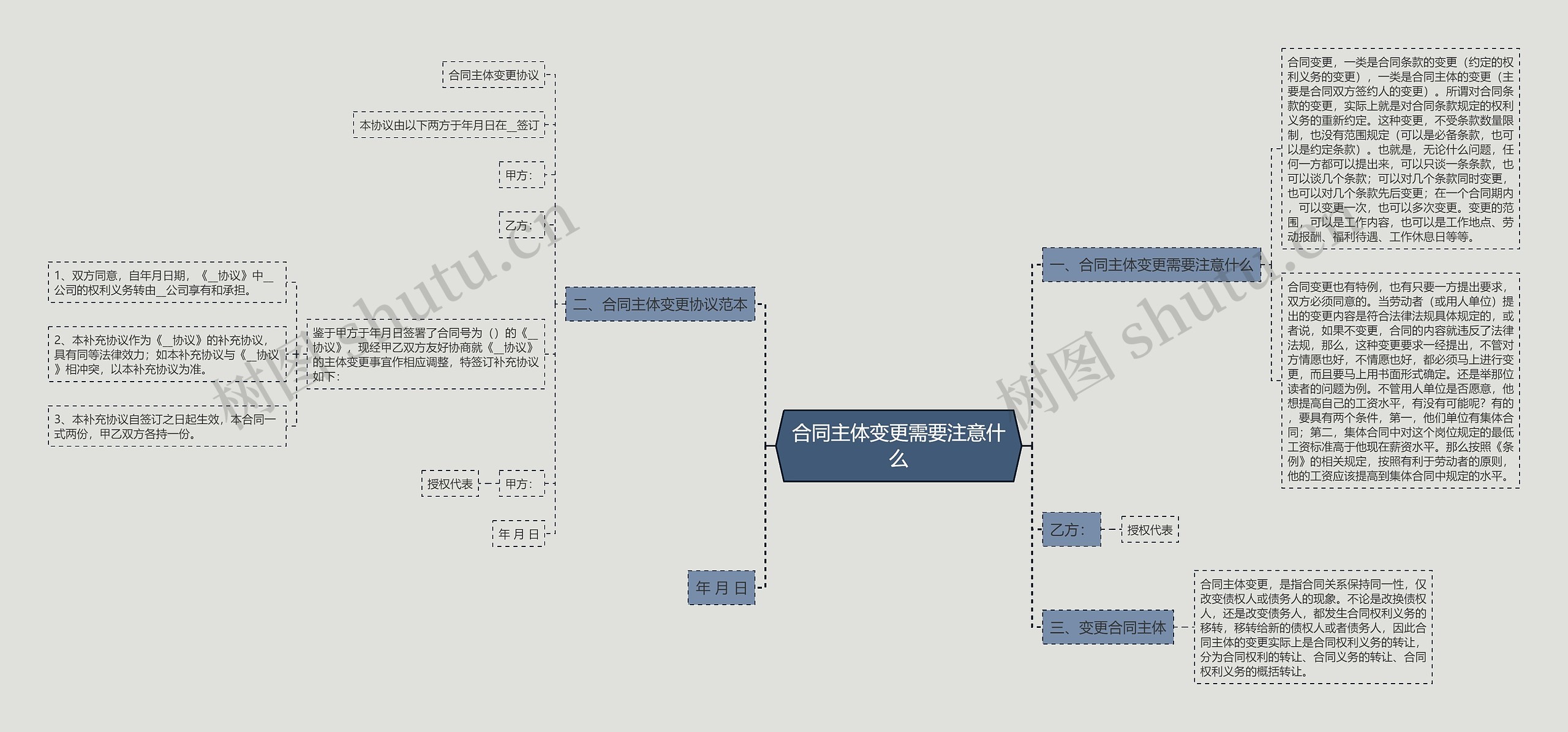 合同主体变更需要注意什么