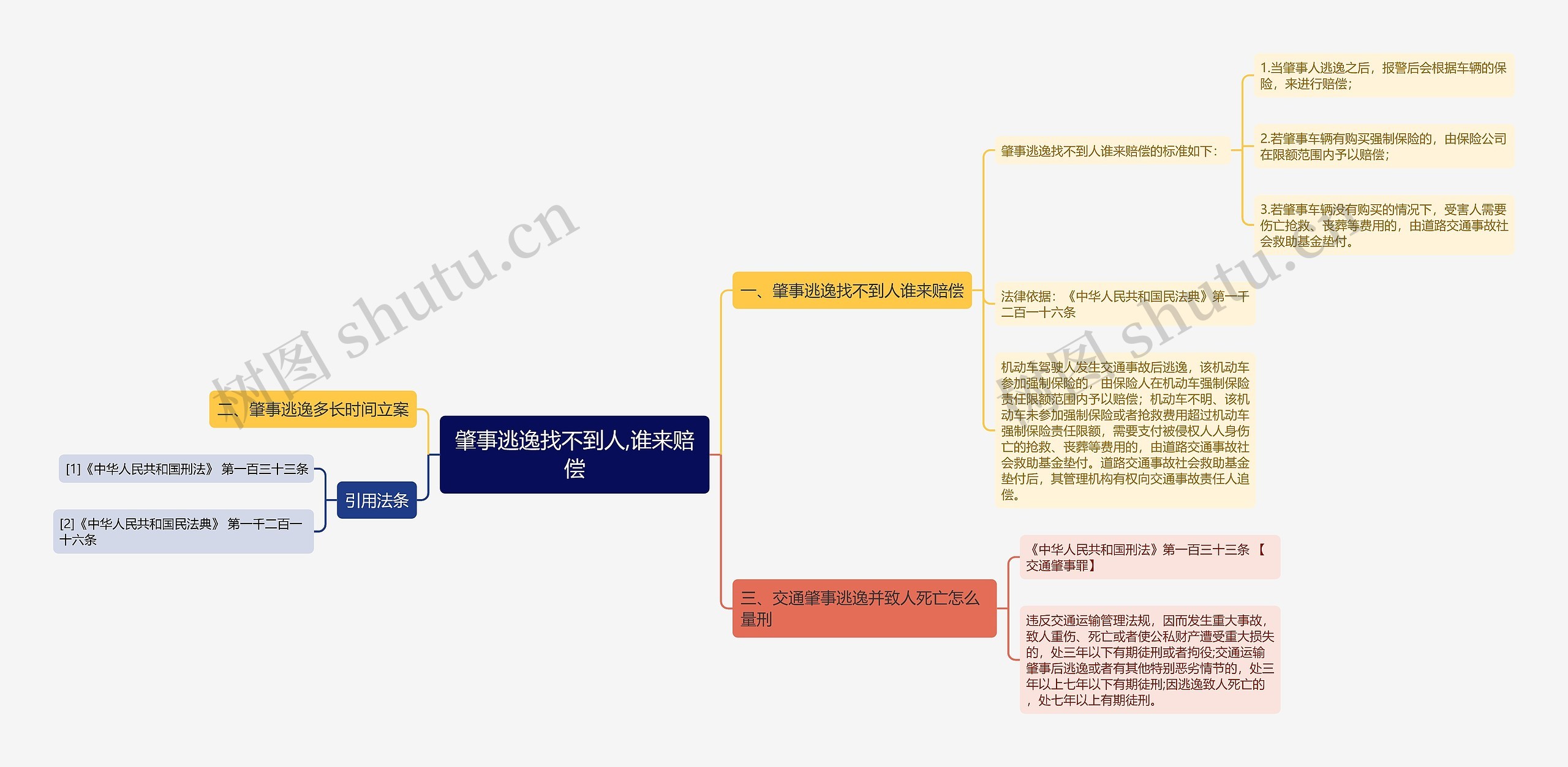 肇事逃逸找不到人,谁来赔偿