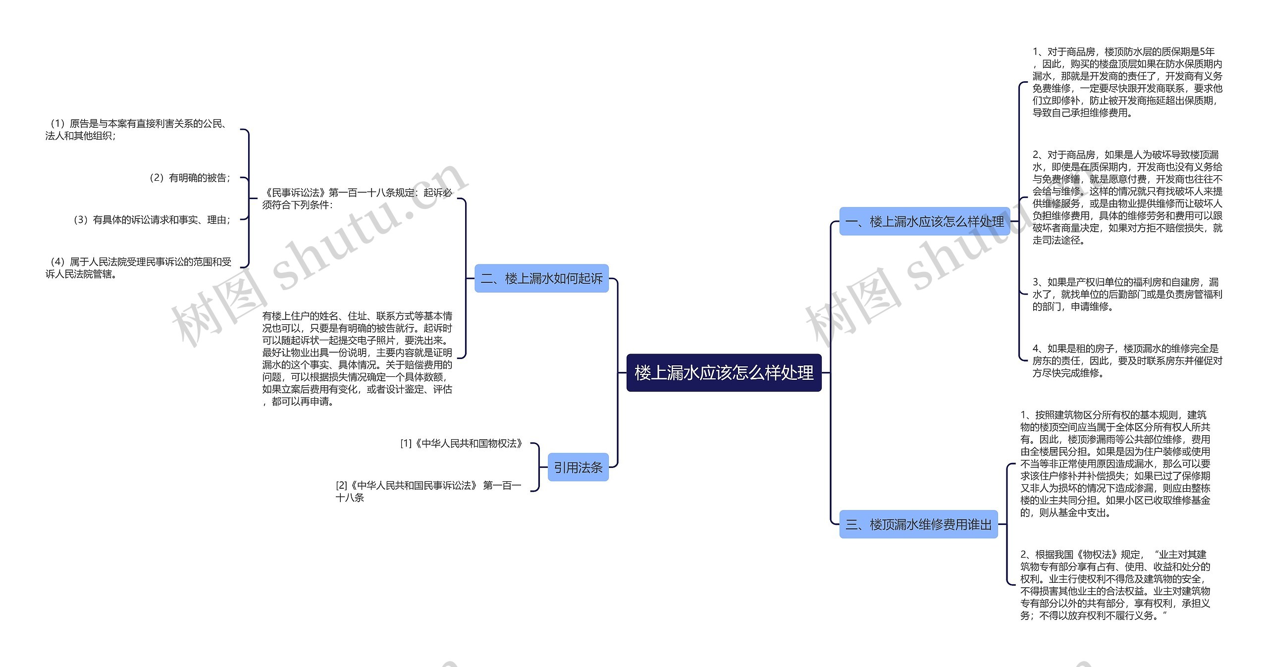 楼上漏水应该怎么样处理 楼上漏水应该怎么样处理