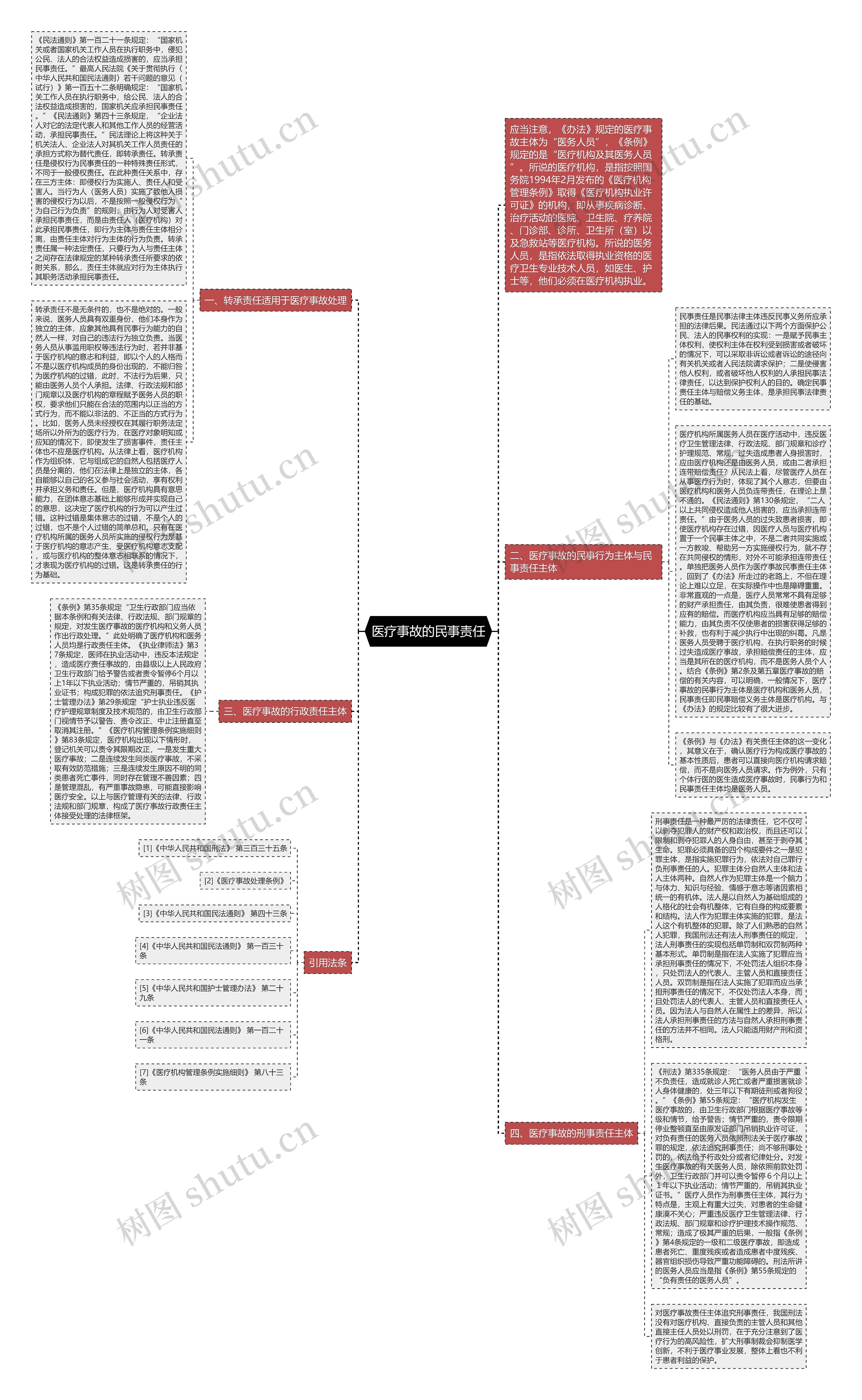 医疗事故的民事责任 医疗事故的民事责任