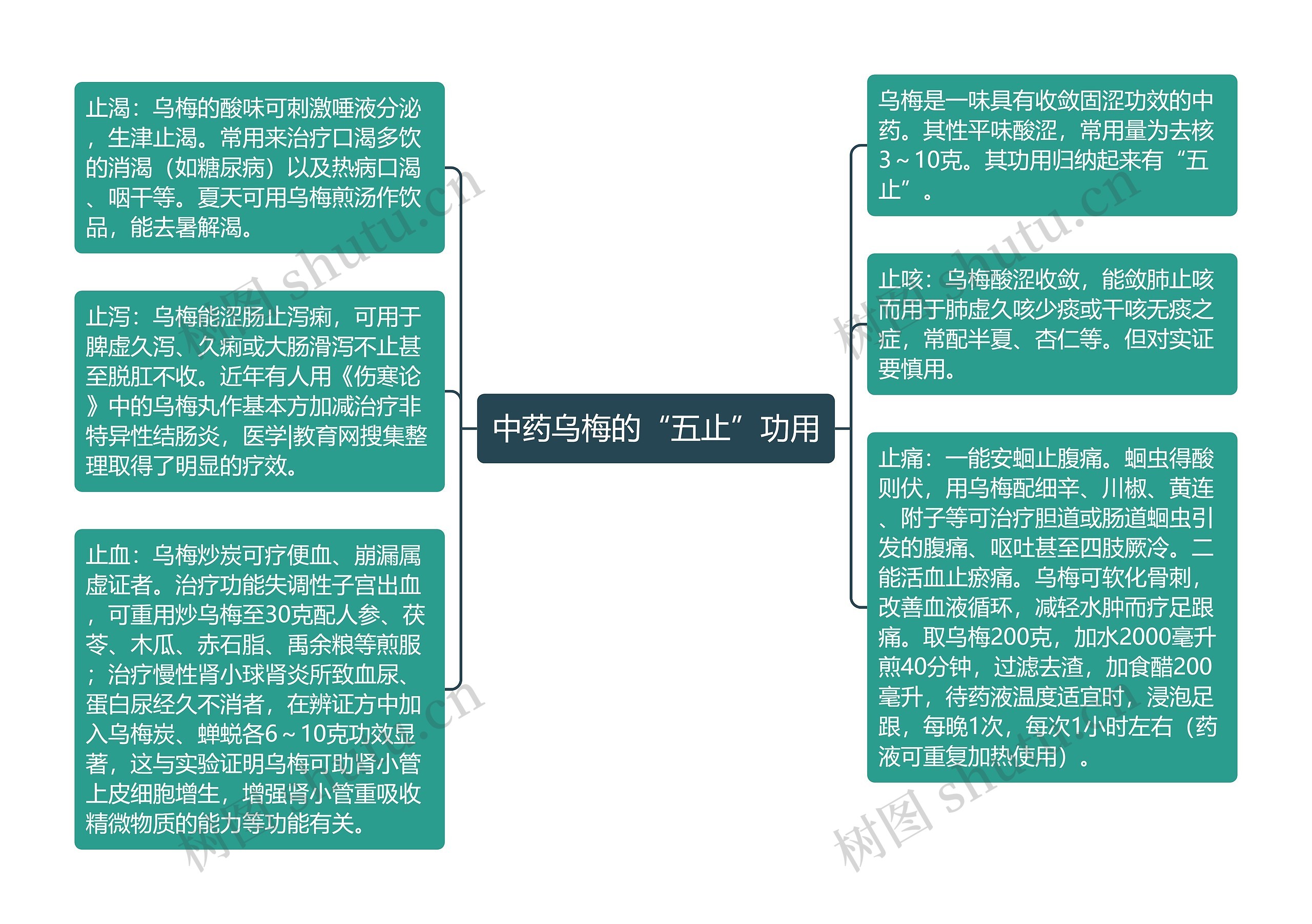 中药乌梅的“五止”功用