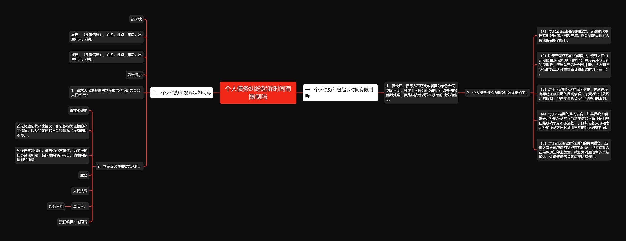 个人债务纠纷起诉时间有限制吗 个人债务纠纷起诉时间有限制吗