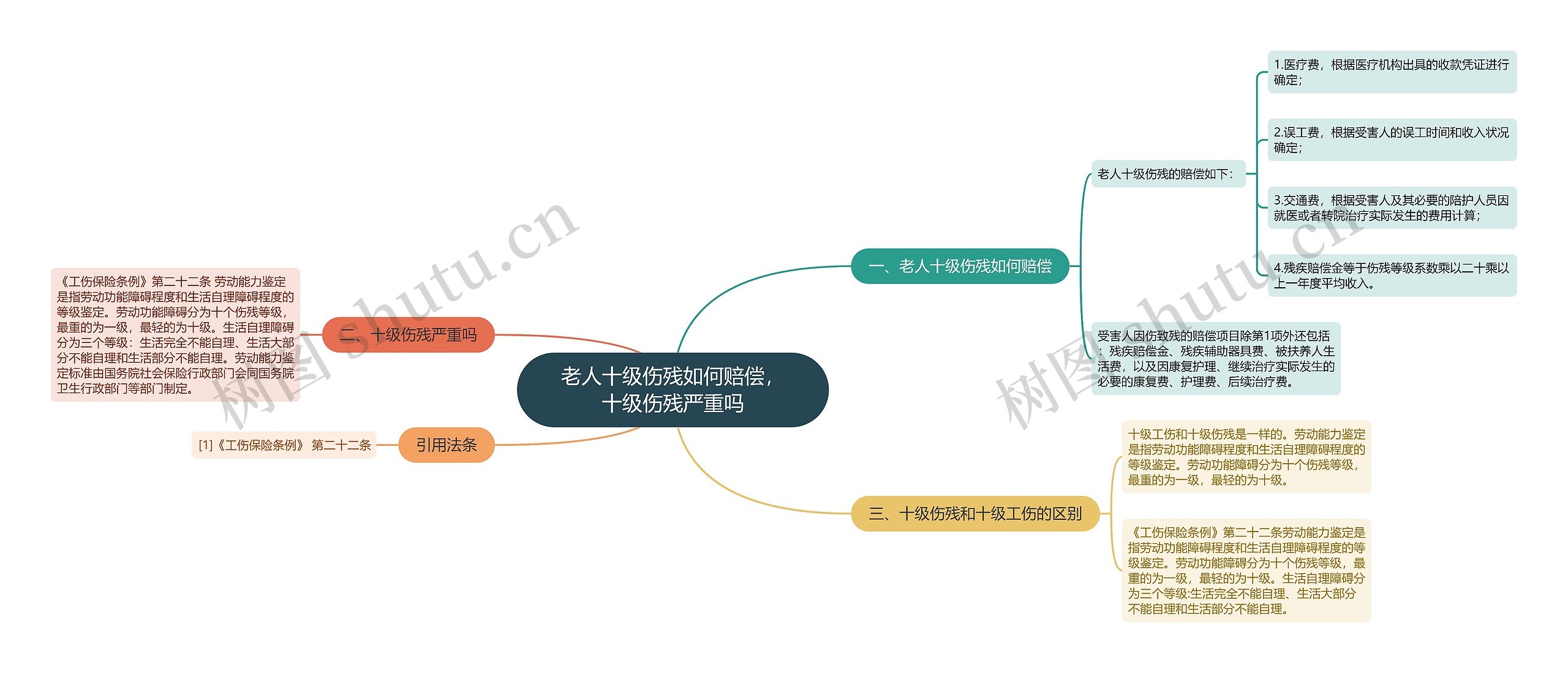 老人十级伤残如何赔偿，十级伤残严重吗