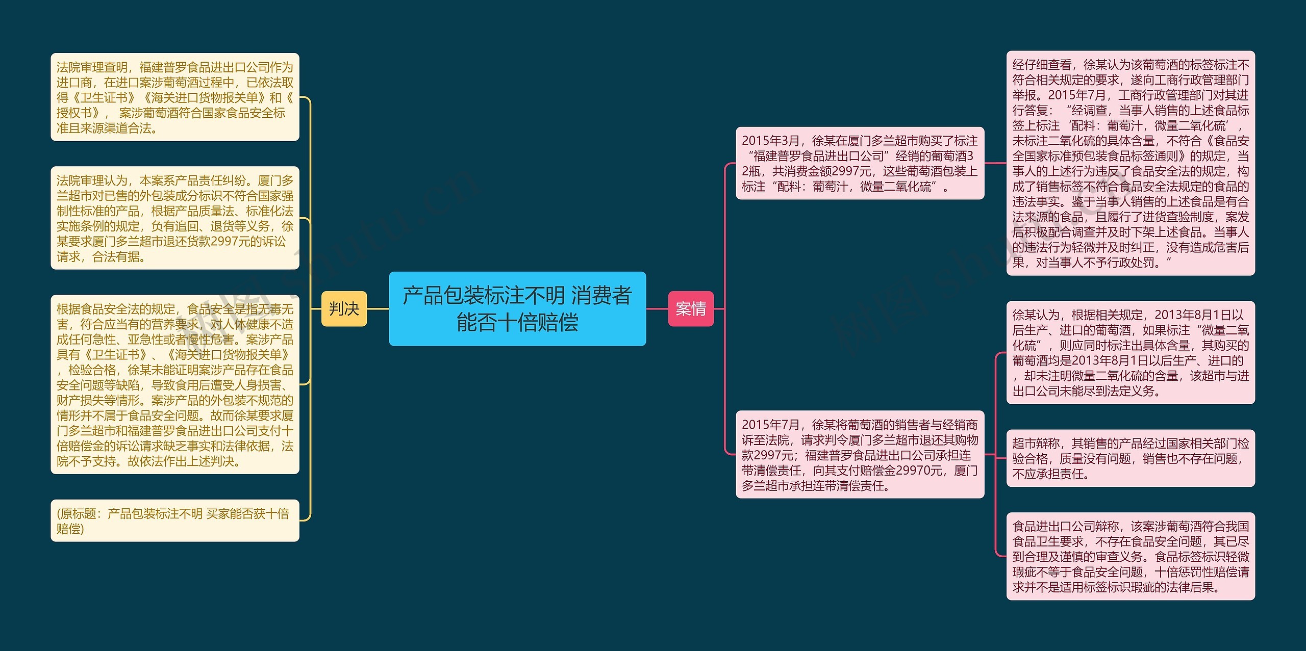 产品包装标注不明 消费者能否十倍赔偿思维导图