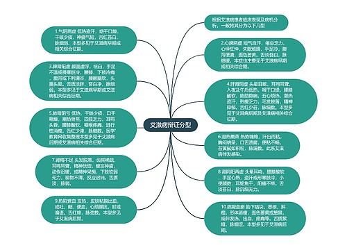 艾滋病辩证分型