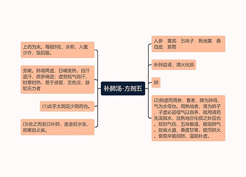 补肺汤-方剂五