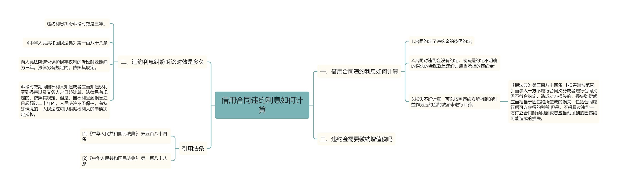 借用合同违约利息如何计算