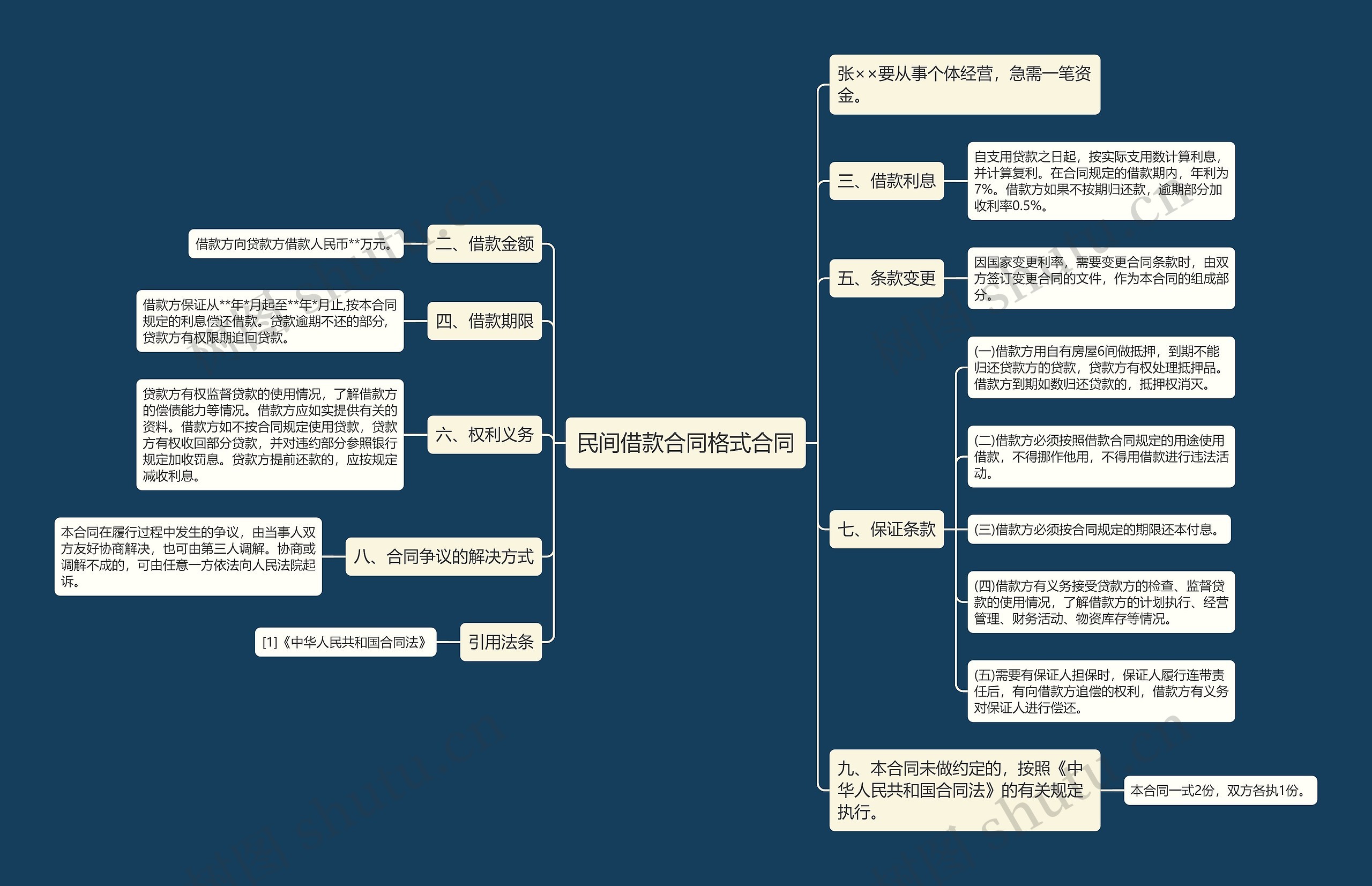 民间借款合同格式合同