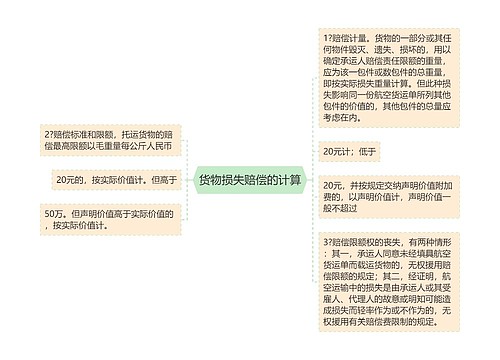 货物损失赔偿的计算