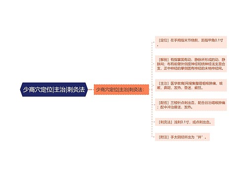 少商穴定位|主治|刺灸法