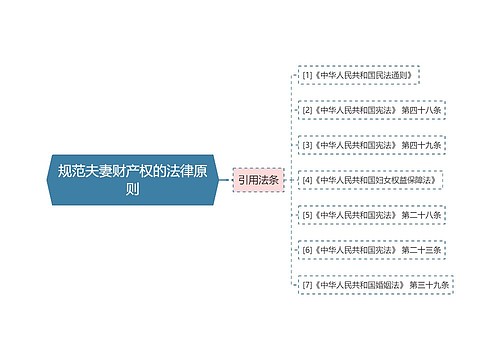 规范夫妻财产权的法律原则