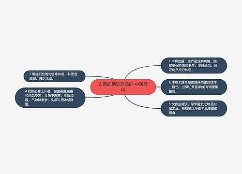 走黄的预防及调护-中医外科