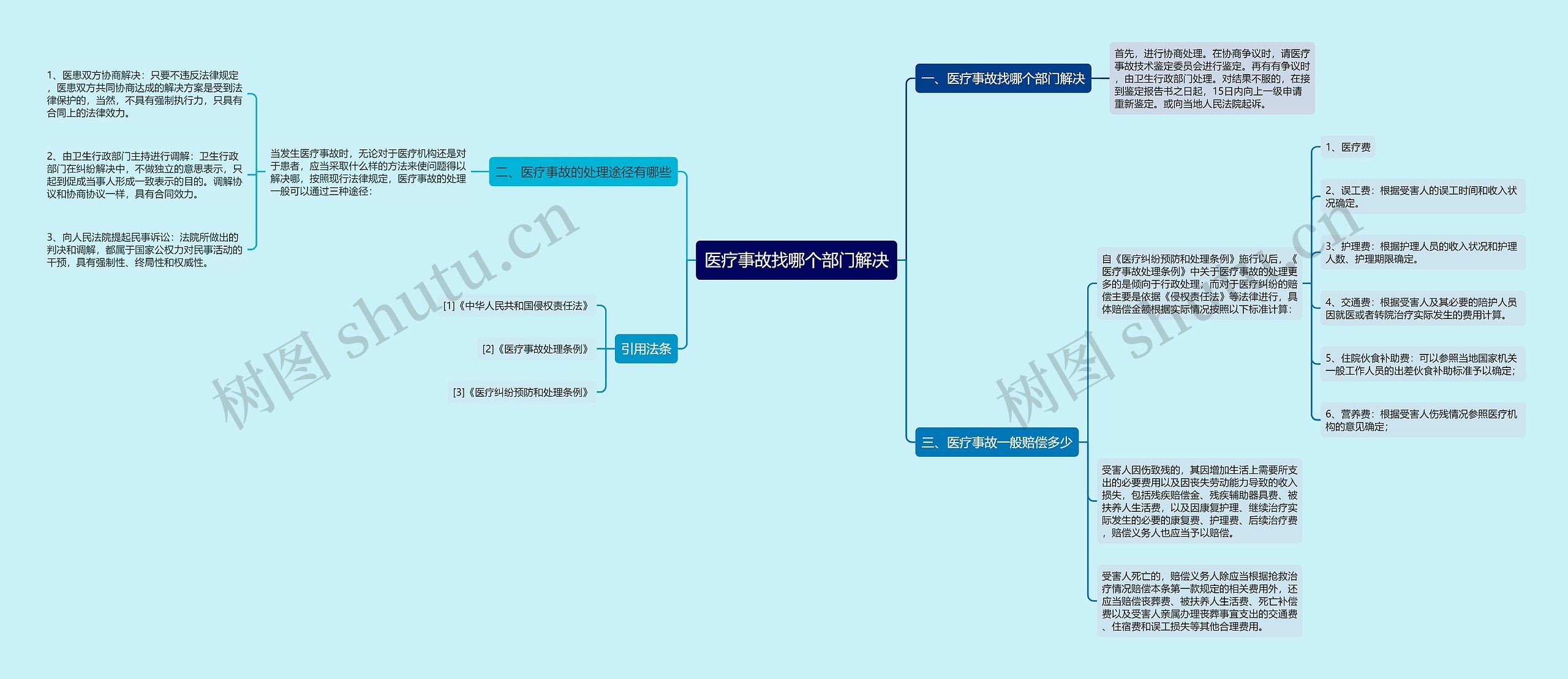 医疗事故找哪个部门解决