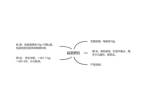 扁蕾颗粒