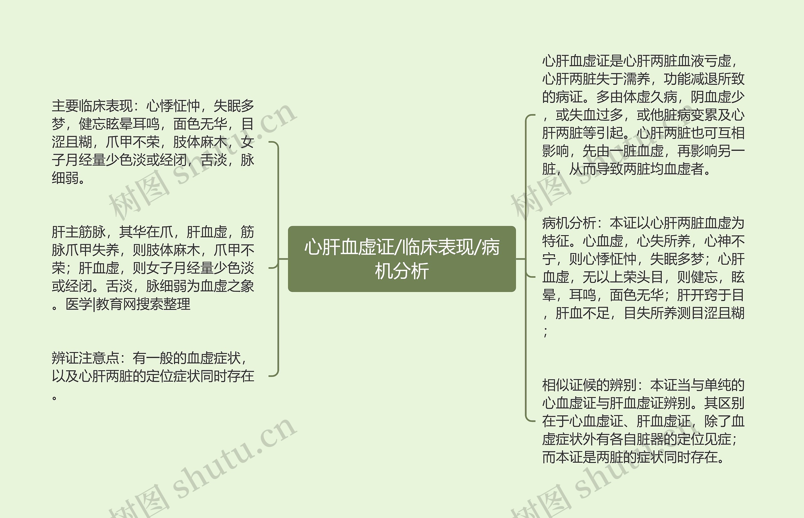 心肝血虚证/临床表现/病机分析 心肝血虚证/临床表现/病机分析