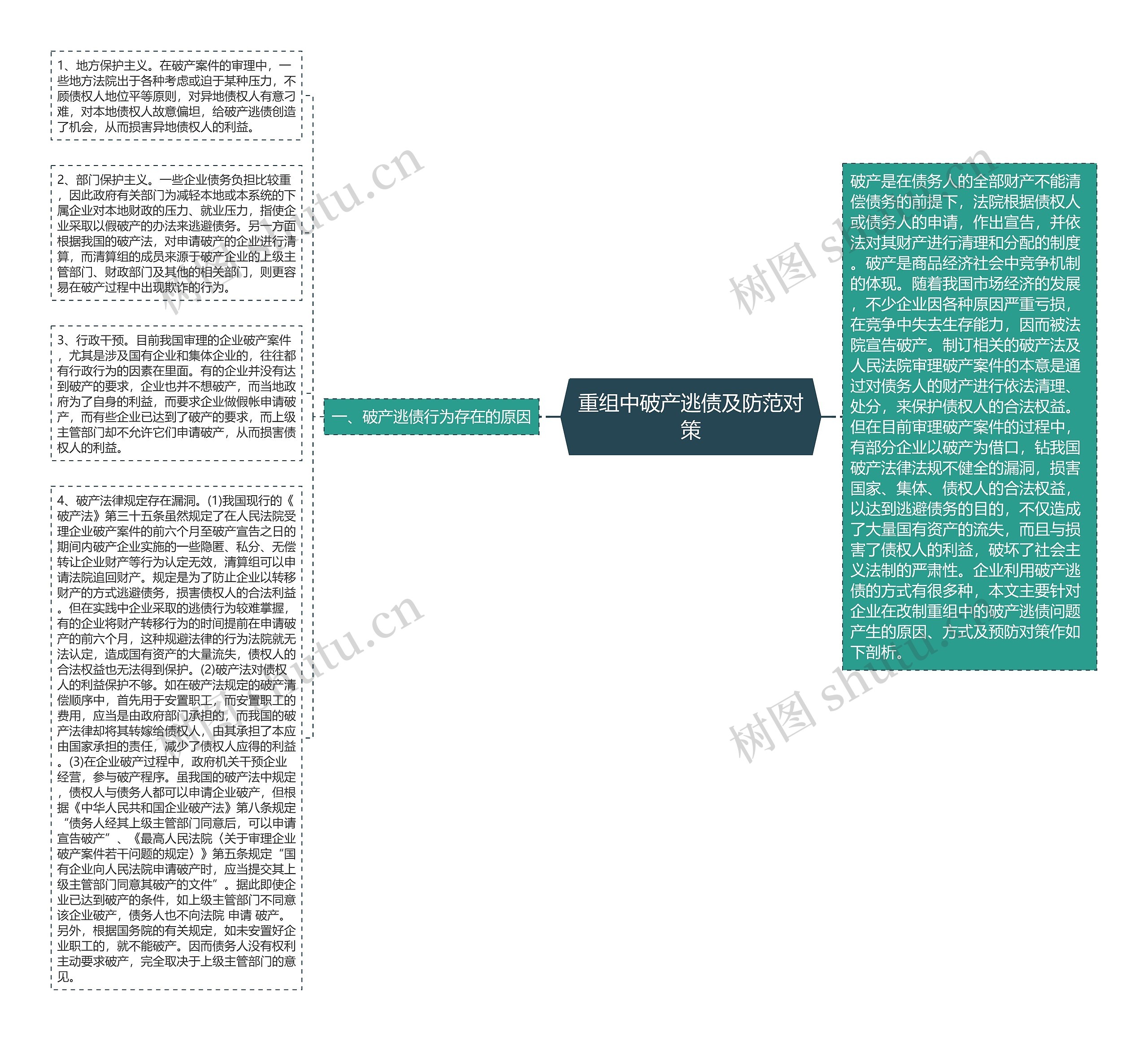 重组中破产逃债及防范对策思维导图